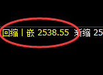 甲醇:日线结构低点,精准触及并加速拉升