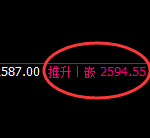 甲醇:日线结构低点,精准触及并加速拉升