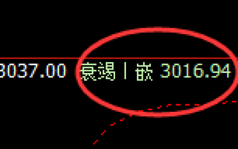 菜粕：价格精准修正，日线结构快速进入宽幅波动