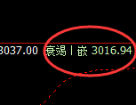 菜粕:价格精准修正,日线结构快速进入宽幅波动