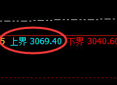 菜粕:价格精准修正,日线结构快速进入宽幅波动