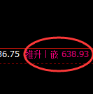 铁矿石:4小时结构精准实现宽幅洗盘,领先应对