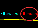 螺纹:4小时结构精准洗盘,价格高点直线冲高回落