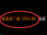 螺纹:4小时结构精准洗盘,价格高点直线冲高回落