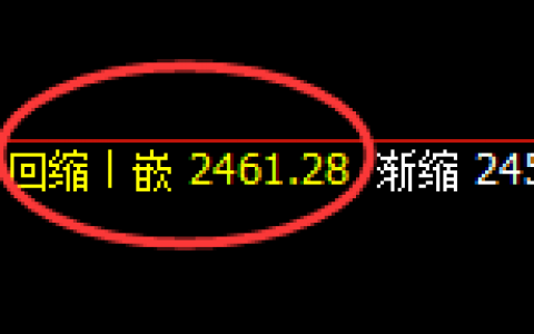 焦炭：4小时结构精准产生宽幅振荡洗盘结构