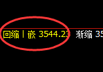 热卷:依然是4小时结构的宽幅洗盘,需应对无忧跟踪