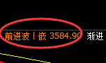 热卷:依然是4小时结构的宽幅洗盘,需应对无忧跟踪