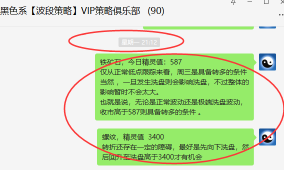 铁矿石:VIP精准策略(短线多单)利润突破35点