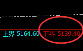 PTA：日线结构低点，精准实现规则化强势向上回补