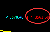 热卷:日线低点精准触及并快速展开强势回升