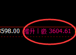 热卷:日线低点精准触及并快速展开强势回升