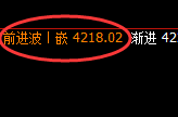 豆粕:4小时次高点结构精准冲高回落