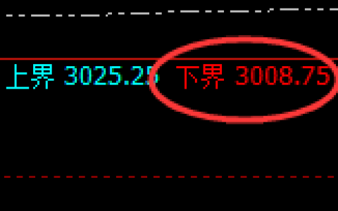 菜粕：精准回撤，价格展开强势回补修正