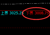 菜粕:精准回撤,价格展开强势回补修正
