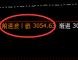 菜粕:精准回撤,价格展开强势回补修正