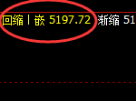 液化气:价差式精准波动结构,4小时修正结构宽幅运行