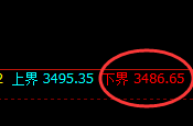 螺纹:4小时试仓低点,精准实现单边强势拉升