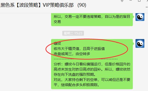 螺纹：VIP精准策略（短线多单）利润突破165点