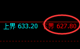 铁矿石:日线试仓低点精准触及,并全天维持极端强势拉升