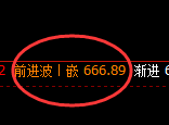 铁矿石:日线试仓低点精准触及,并全天维持极端强势拉升