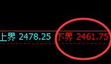 焦炭:日线试仓低点精准触及,价格产生极端强势拉升