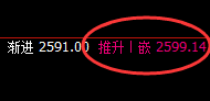 焦炭:日线试仓低点精准触及,价格产生极端强势拉升