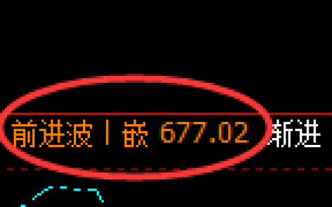 铁矿石：日线结构精准实现冲高回落