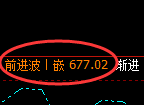 铁矿石:日线结构精准实现冲高回落