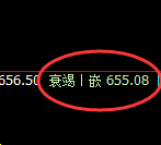 铁矿石:日线结构精准实现冲高回落