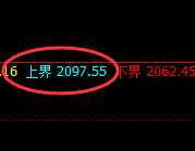 焦煤:日线结构精准快速实现规则化冲高回落