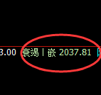 焦煤:日线结构精准快速实现规则化冲高回落