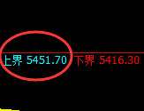菜粕:4小时结构精准实现规则化冲高回落