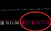 菜粕:4小时结构精准实现规则化冲高回落