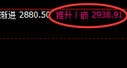 燃油:月线结构精准实现规则化快速回撤