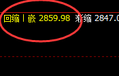 燃油:月线结构精准实现规则化快速回撤