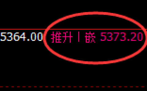 液化气：日线回补结构高点精准大幅冲高回落