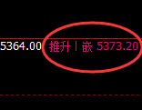 液化气:日线回补结构高点精准大幅冲高回落