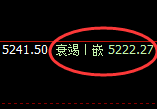 液化气:日线回补结构高点精准大幅冲高回落