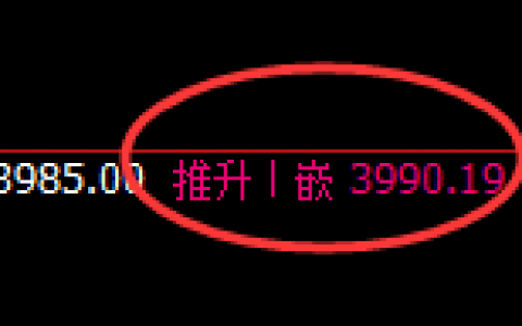 乙二醇：价格结构精准规则化单边极端快速回撤