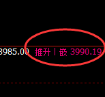 乙二醇:价格结构精准规则化单边极端快速回撤