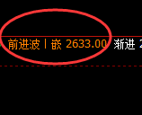 焦炭:日线结构振荡修正,规则化应对圆满跟踪