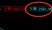 焦炭:日线结构振荡修正,规则化应对圆满跟踪