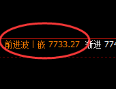 聚丙烯:4小时次高点精准实现规则化大幅极端下行