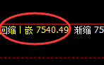 聚丙烯:4小时次高点精准实现规则化大幅极端下行
