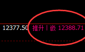 橡胶：4小时高点精准回撤，其结构处于4小时区间振荡