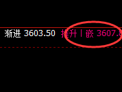 螺纹:4小时高点精准回撤,且洗盘结构延续运行