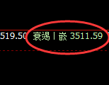 螺纹:4小时高点精准回撤,且洗盘结构延续运行