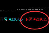 豆粕:日线结构精准实现强势拉升,高点进入回补