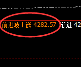 豆粕:日线结构精准实现强势拉升,高点进入回补