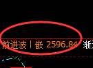 甲醇:4小时结构精准而完美实现规则化快速回撤
